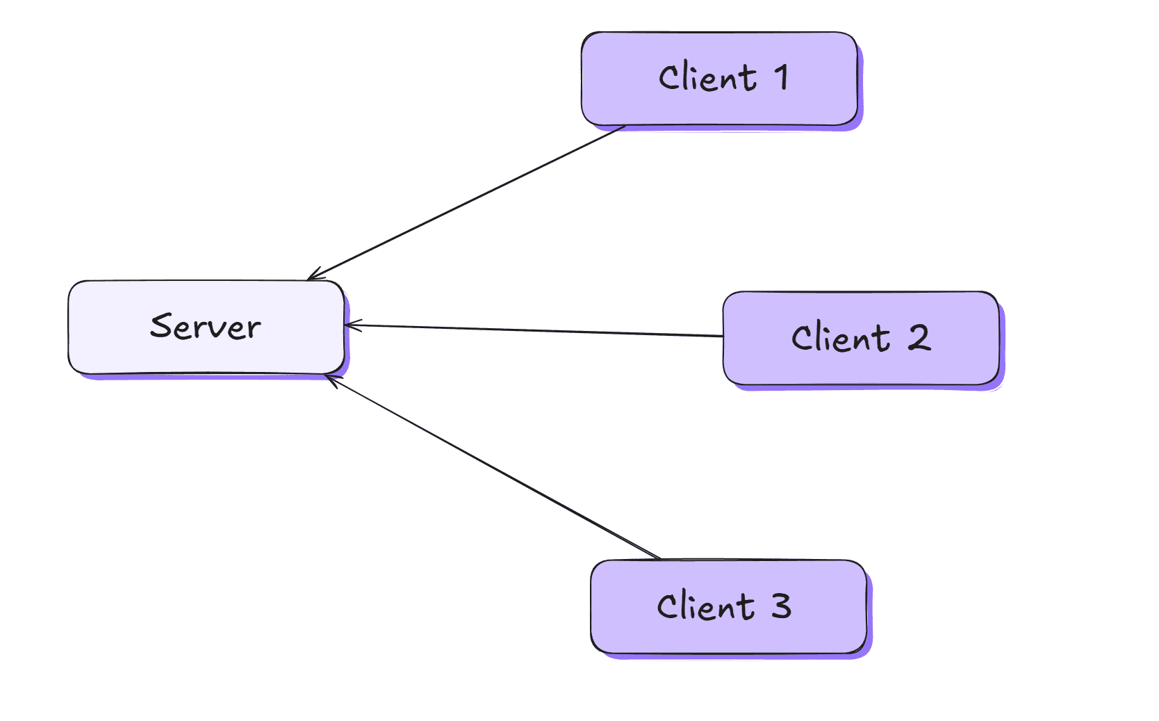 Create Software Architecture Diagram with Excalidraw