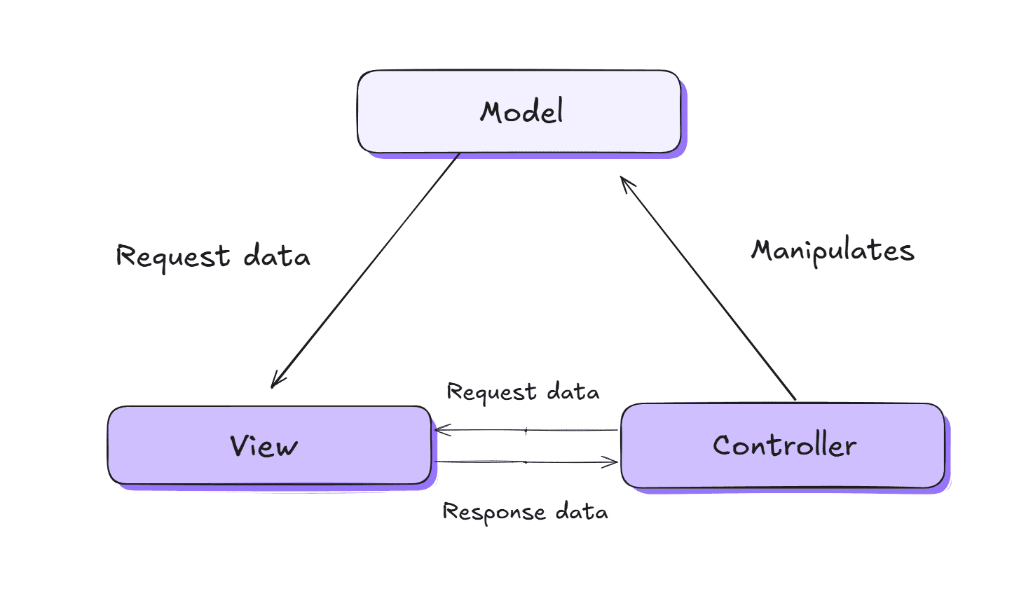 Create Software Architecture Diagram with Excalidraw