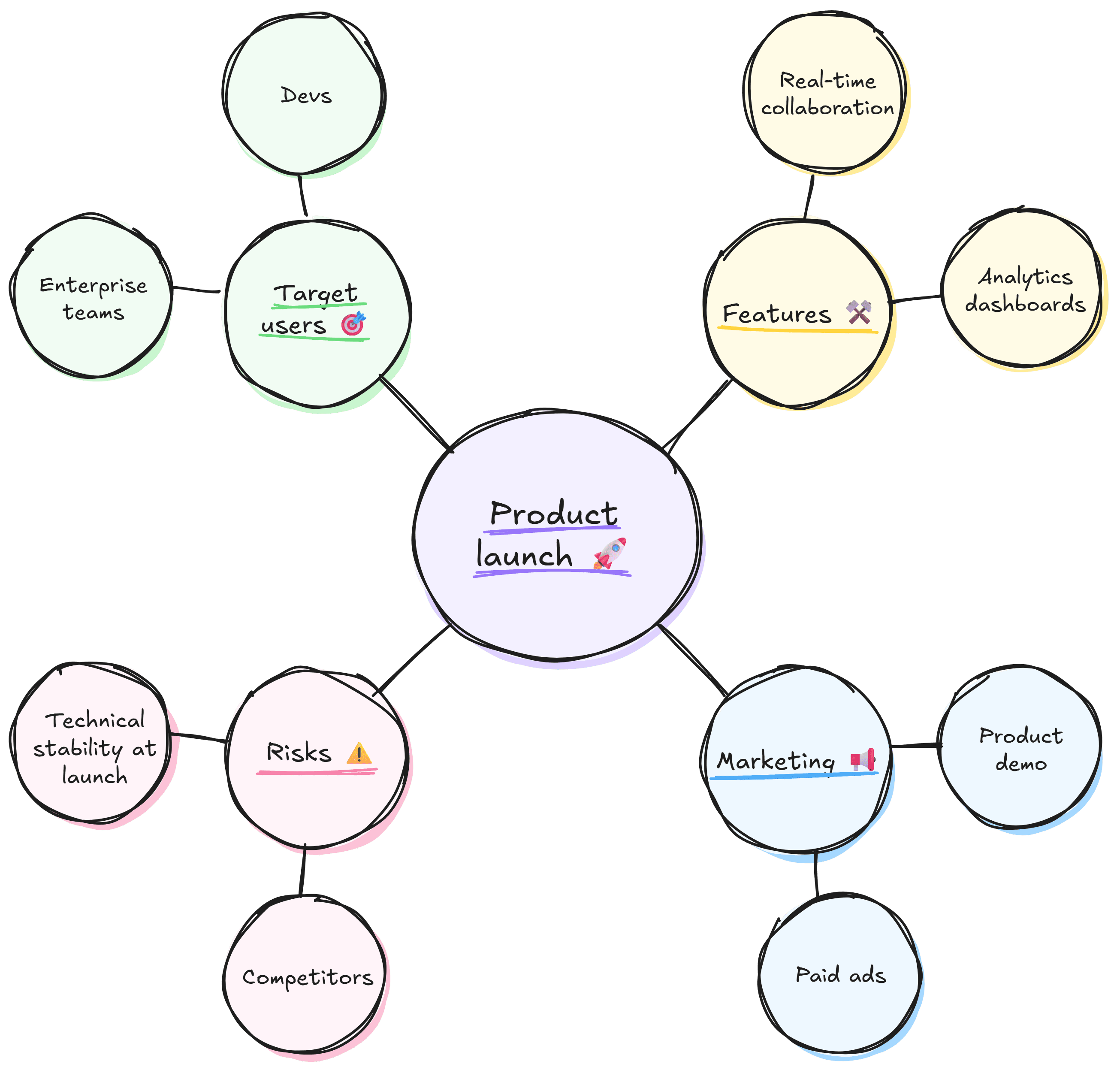 Inspiring Better Ideas: Visual Brainstorming Explained