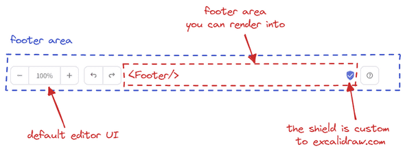 Customizable parts of the Excalidraw footer