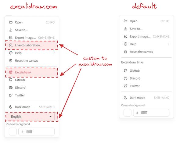 Differences between default and customized menu