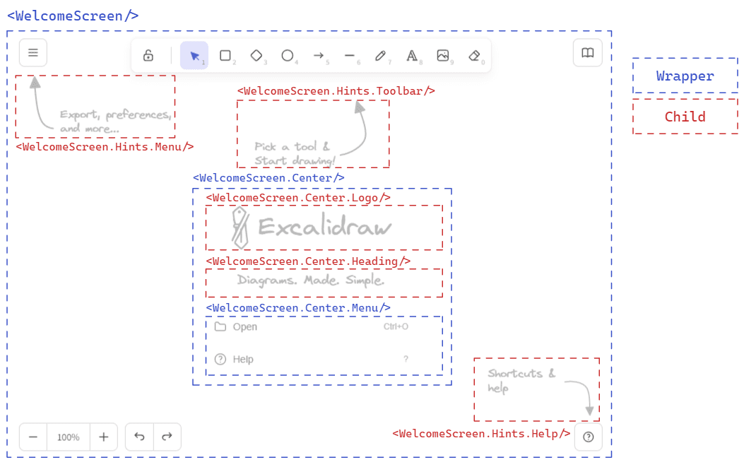 Parts of the <WelcomeScreen /> components