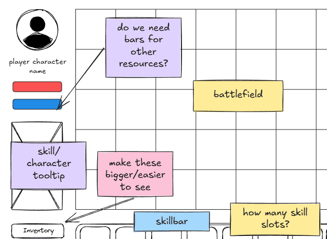 Boosting Game Design Collaboration with Online Whiteboards