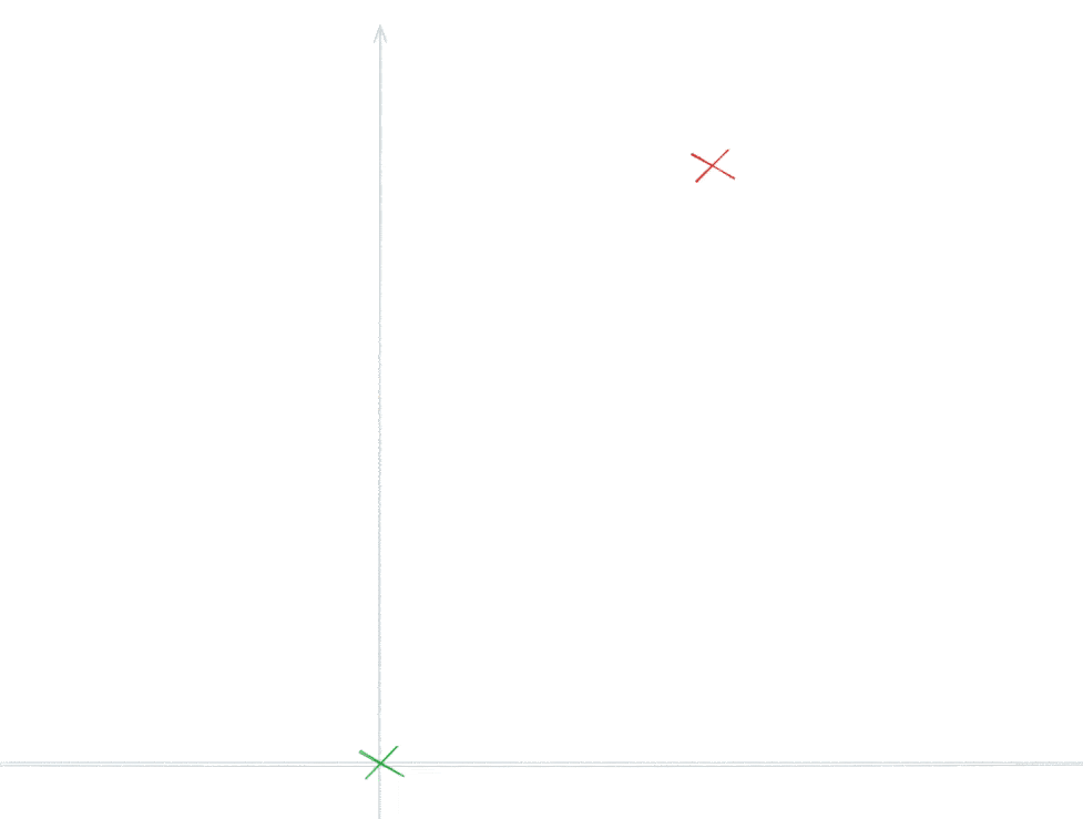 Arrow headings