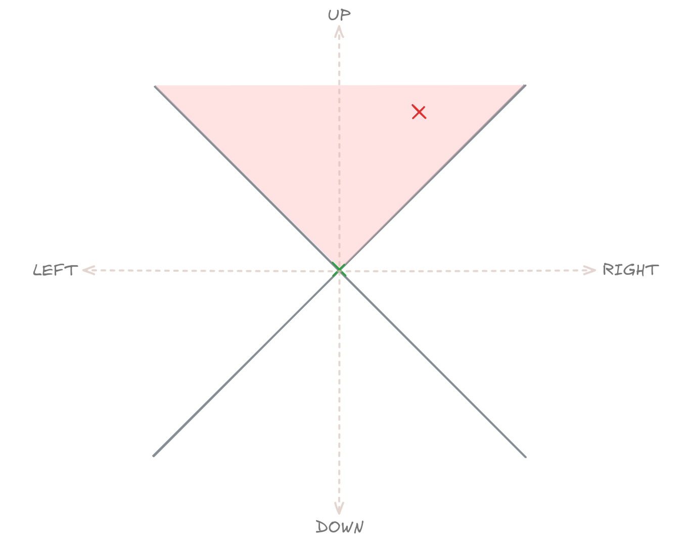 Arrow headings
