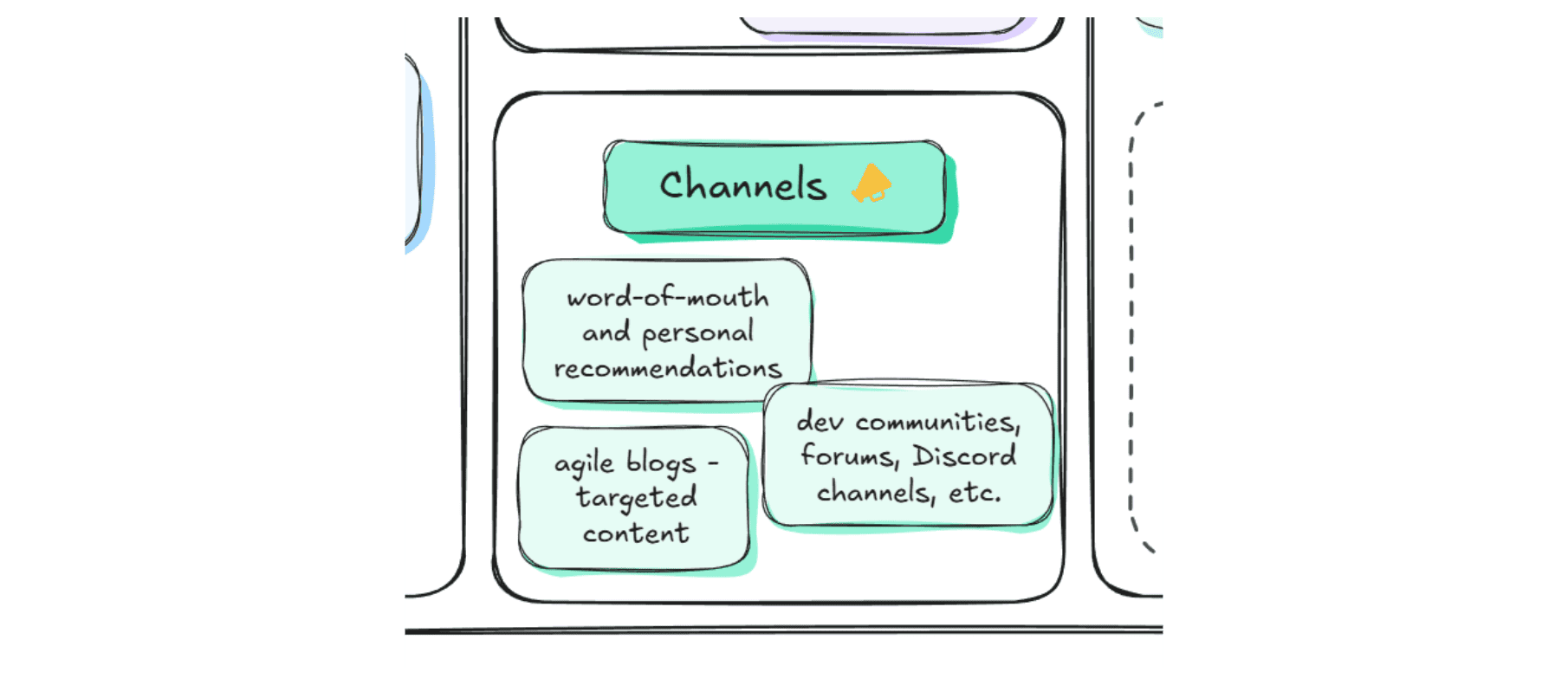 Lean Canvas Made Simple: a Practical Guide for Startups