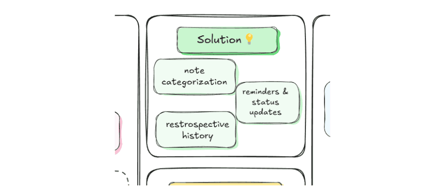 Lean Canvas Made Simple: a Practical Guide for Startups