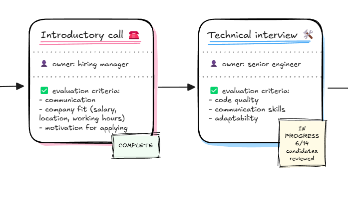 Online Whiteboards in Hiring: Interviews, Prep, and Notes