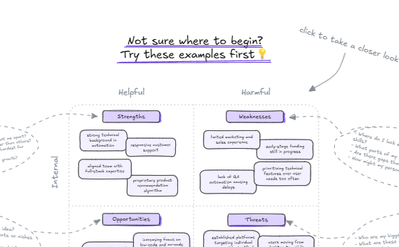 SWOT use case example