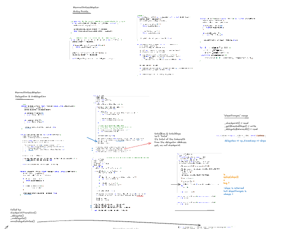 Understanding -> EscrowIVotesAdapter Delegation Mechanics
