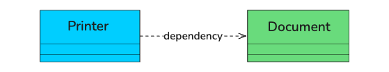 Dependency