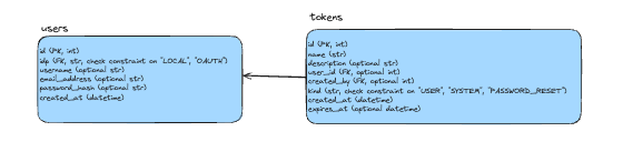 database_tables