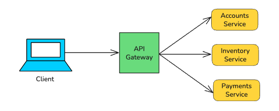 API Gateway