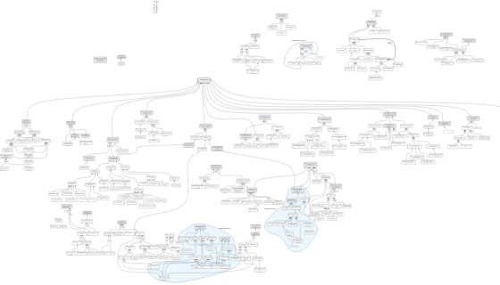 Platform Current Reality Tree