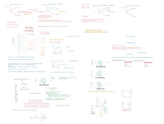 NLP Intro