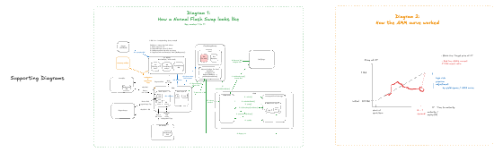 Cork Post-Mortem Supporting Flowchart