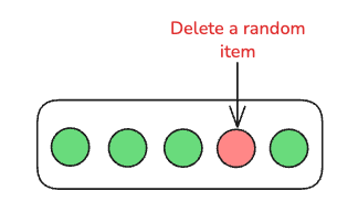 Cache Eviction Strategies