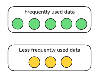 Cache Eviction Strategies