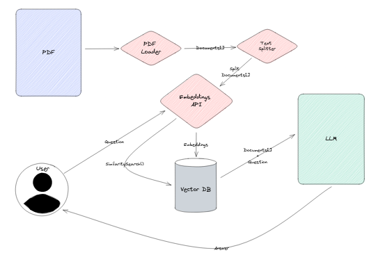 Chat With PDF