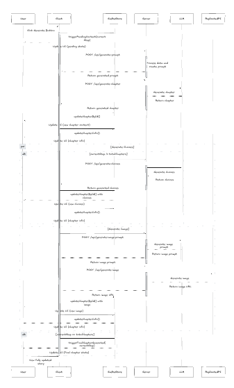 AI story creator