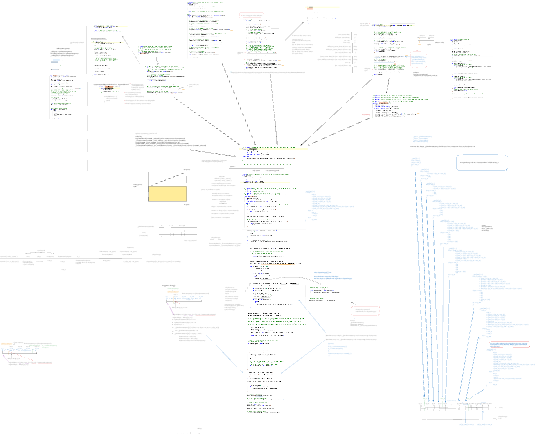 Understanding -> LinearIncreasingCurve::checkpoint()