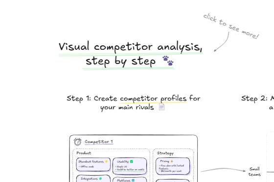 competitor analysis use case example