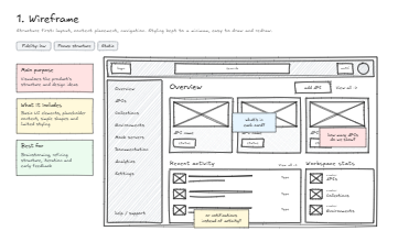 wireframe vs. mockup vs. prototype - comparison presentation