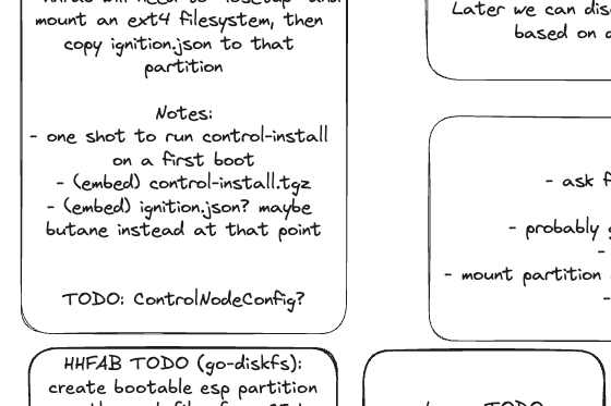 Fabric Control Node Installer
