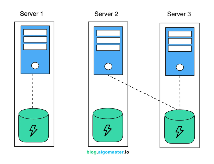 Distributed Caching