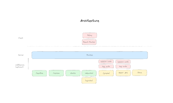 auth-tech-spec